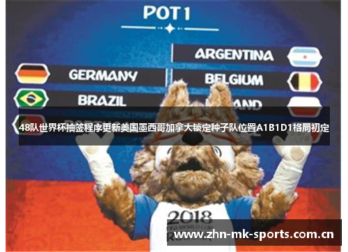 48队世界杯抽签程序更新美国墨西哥加拿大锁定种子队位置A1B1D1格局初定 48队世界杯抽签程序更新美国墨西哥加拿大锁定种子队位置A1B1D1格局初定