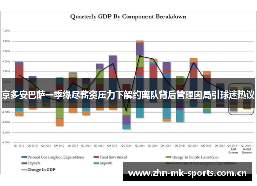 京多安巴萨一季缘尽薪资压力下解约离队背后管理困局引球迷热议