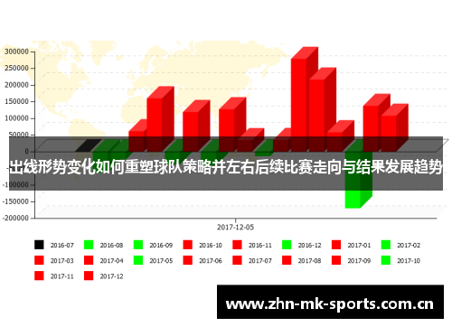 出线形势变化如何重塑球队策略并左右后续比赛走向与结果发展趋势